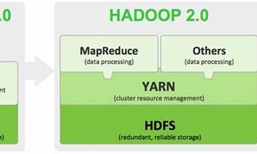 hadoop 2.x 源码剖析